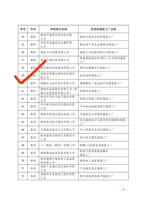 展望糧油獲得“2025年度先進級智能工廠”榮譽